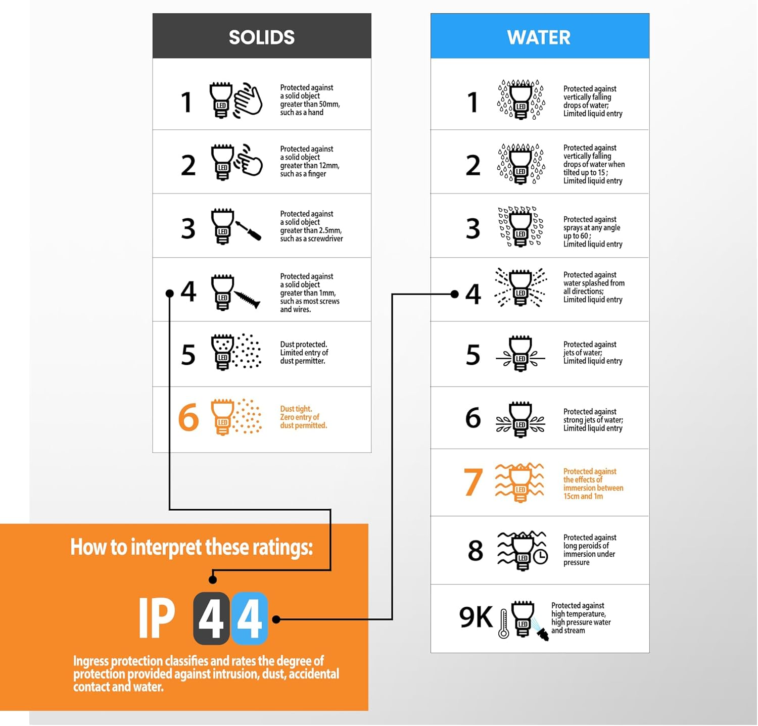 ECO Outdoor Black Aluminium & Frosted Glass Brick Light with Grille and Plain Front Panels - IP44 Rated - Black image number 5