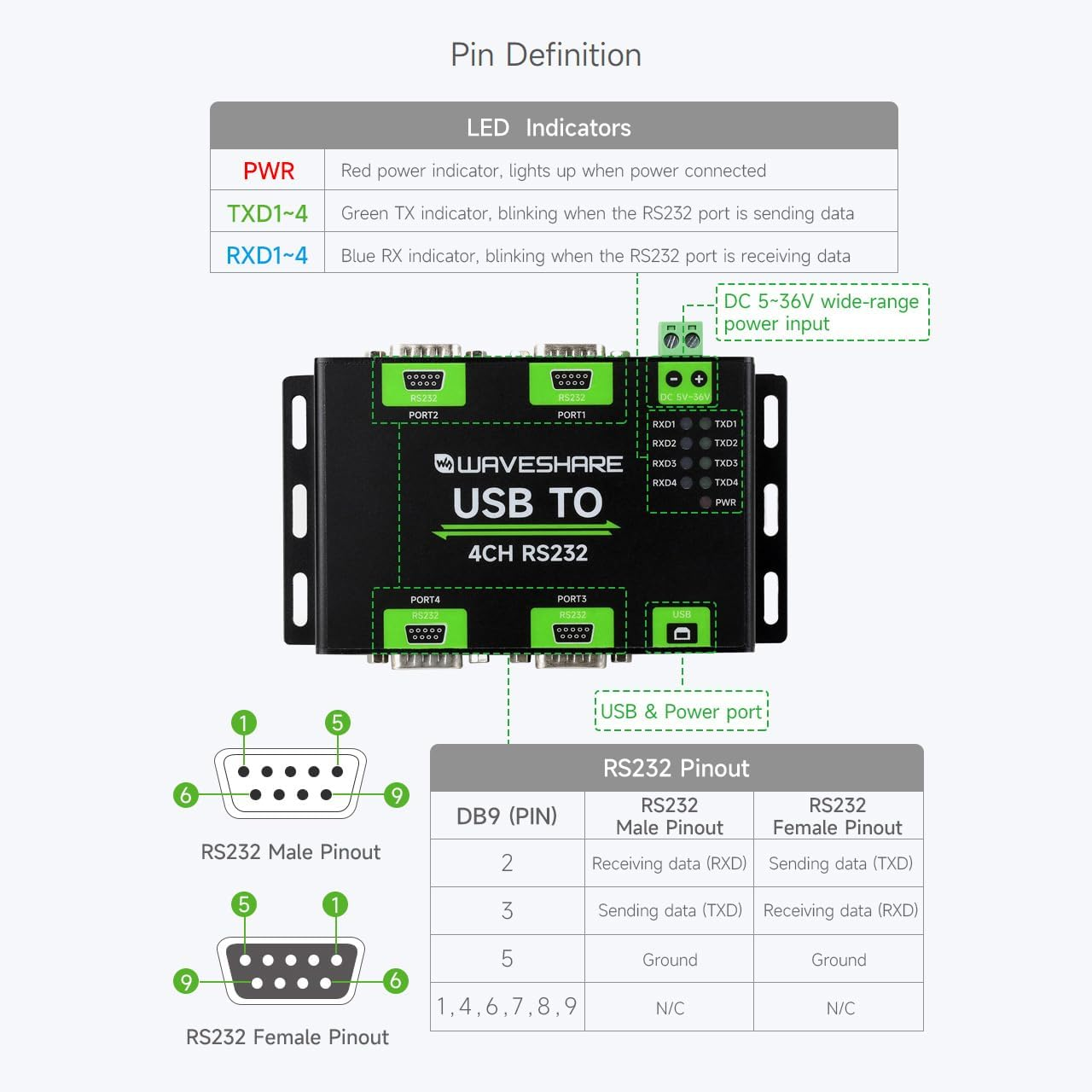 Waveshare Industrial Isolated USB to 4CH RS232 Converter (DB9 Female Interface), Adopts Original FT4232HL Chip, Features High-Speed&Stable Communication, Compatible with Mac/Linux/Android/Windows... image number 6