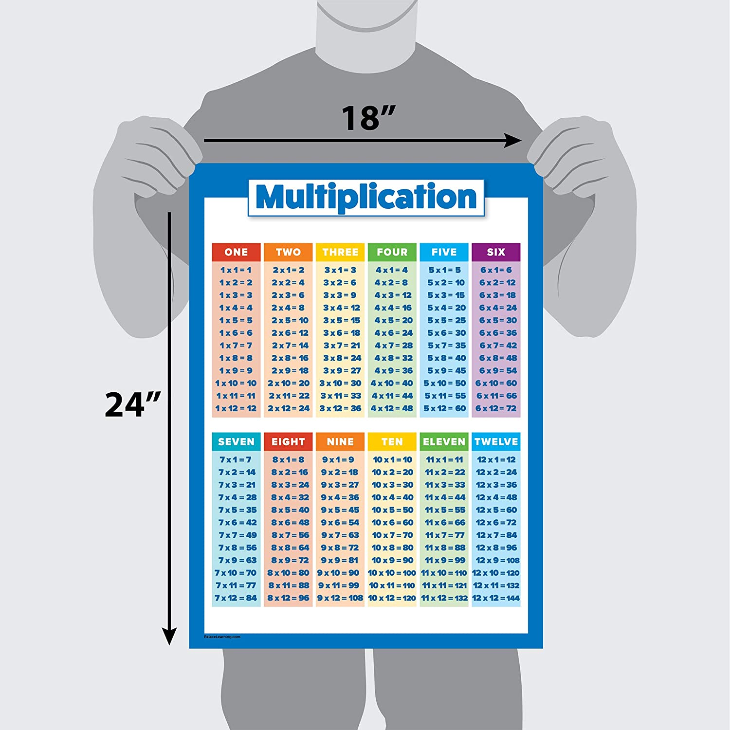 Multiplication Table Poster for Kids - Educational Times Table Chart for Math Classroom (Laminated, 18" X 24") image number 4