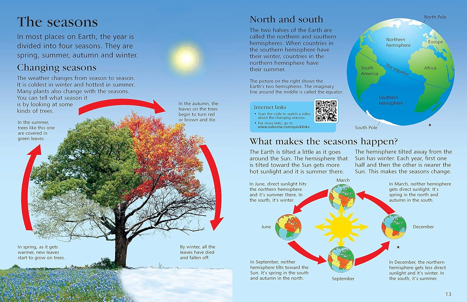 Children'S Encyclopedia image number 3