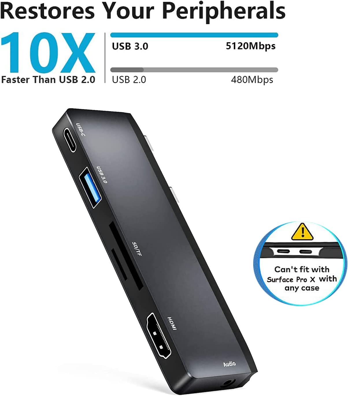 RREAKA Surface Pro 9/10/11/X Accessories Docking Station with 4K HDMI, USB-C Thunderbolt 4 (Display+Data+Pd Charging+3.5Mm Audio), USB 3.0, SD/TF Card Reader for Surface Pro 9/Pro10/Pro11/Prox