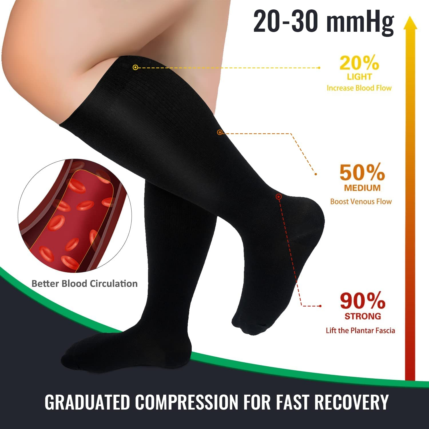 LI FITNESS Medical Compression Socks for Men Women 20-30Mmhg plus Size S-7XL Extra Wide Calf Open Toe Graduated Support Knee-High Compression Stockings for Pregnant Travel Sports Swelling Circulation image number 2