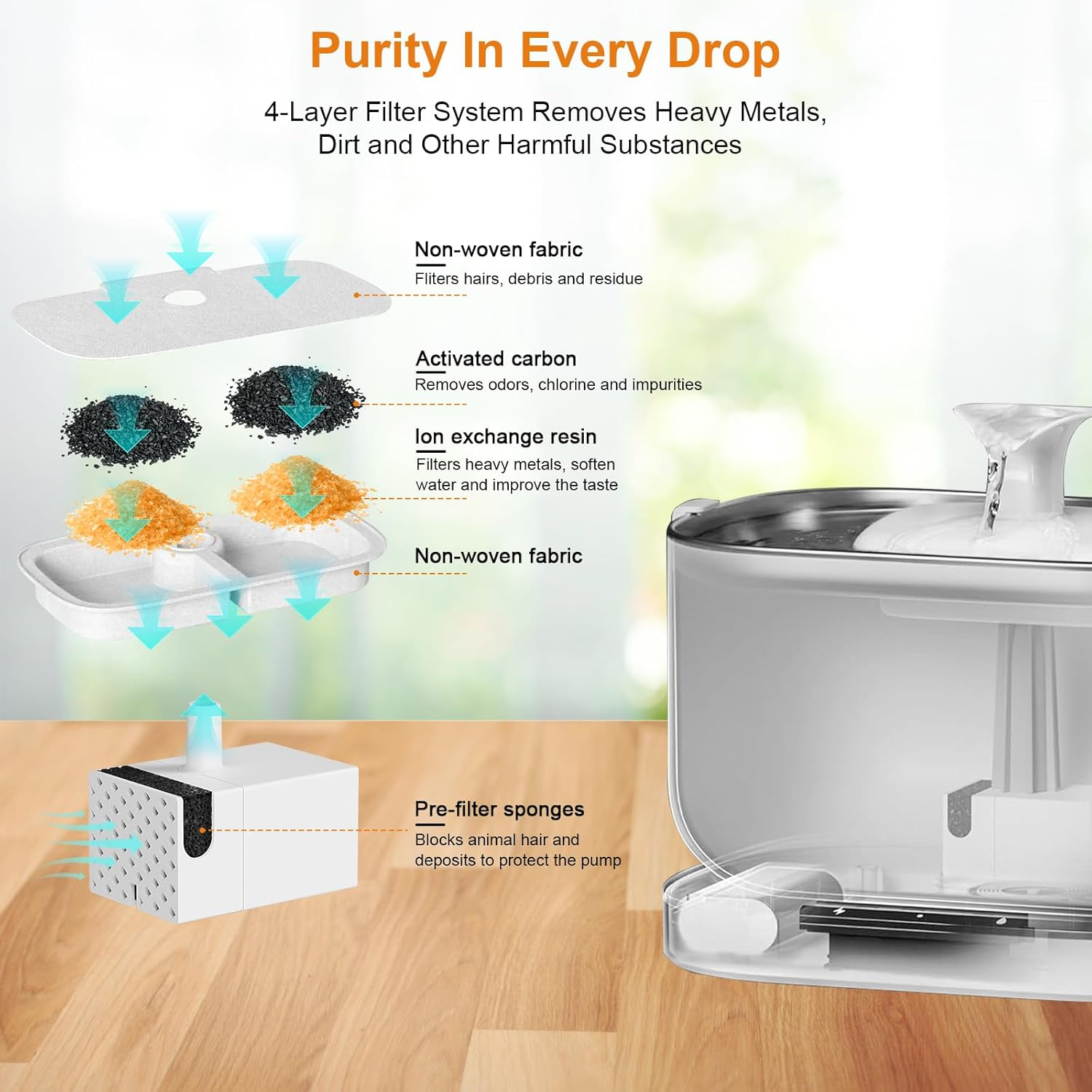 Pack of 16 Cat Fountain Filters for Petlibro Dockstream Drinking Fountain for Cat PLWF005, PLWF115, PLWF105, Includes 16 Filter Cat Fountain and 16 Pump Filter Sponges image number 5