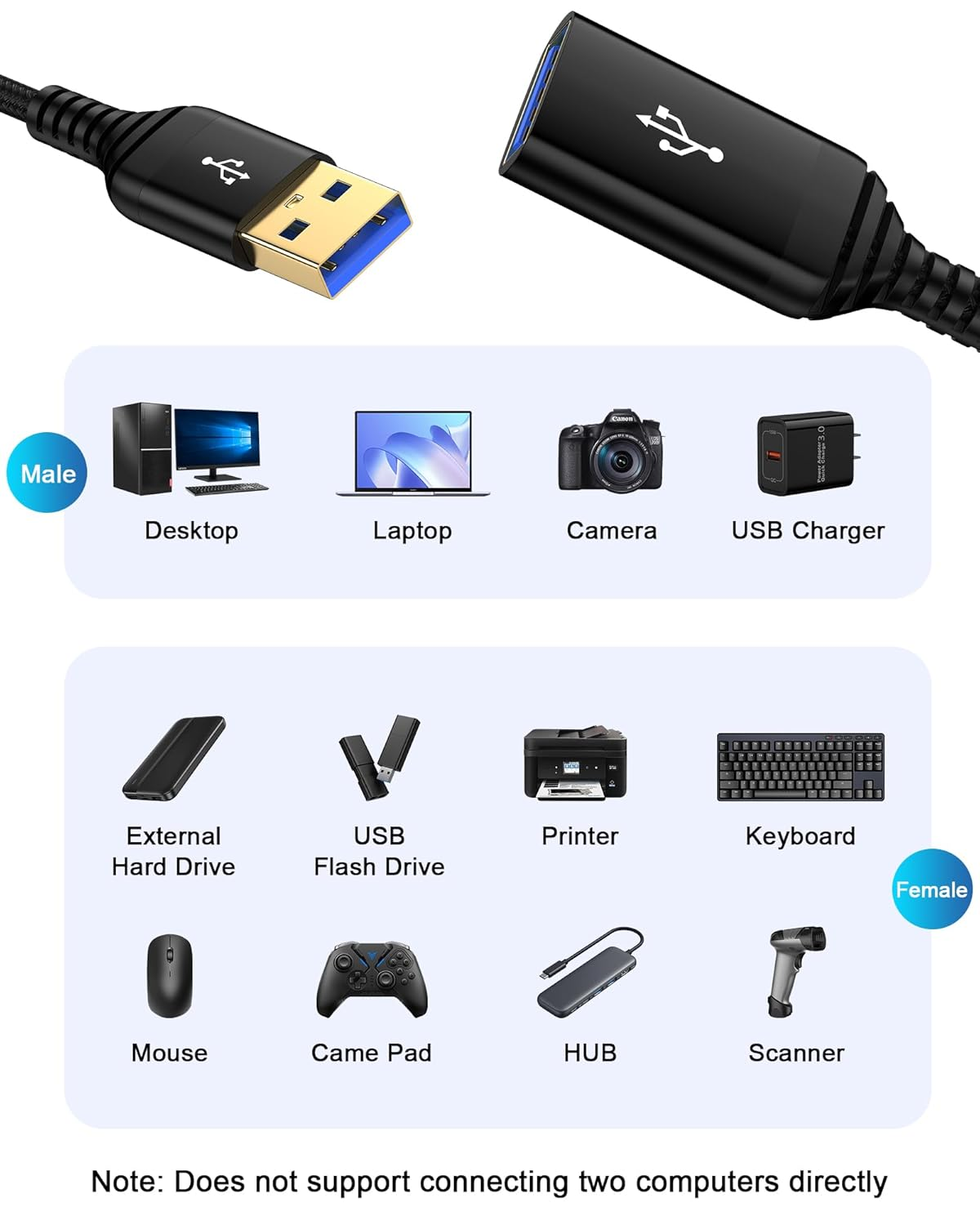 USB Extension Cable, USB 3.0 Male to Female Extender &ndash; Fast Data Transfer Cable for PC, Webcam, Printer, USB Keyboard, Flash Hard Drive, Camera, Controller (Type a to A, 6Ft) image number 1