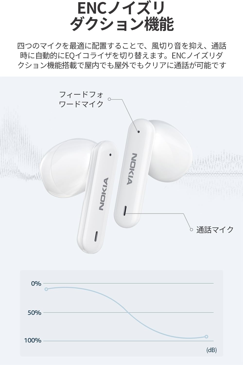 Nokia Wireless Bluetooth Earbuds, Earphones in Ear with Dual ENC Noise Cancelling Mic, Touch Control, Have Earbuds Deep Bass Stereo Sound, 16H Playtime Wireless Headphones, White E3106 image number 3