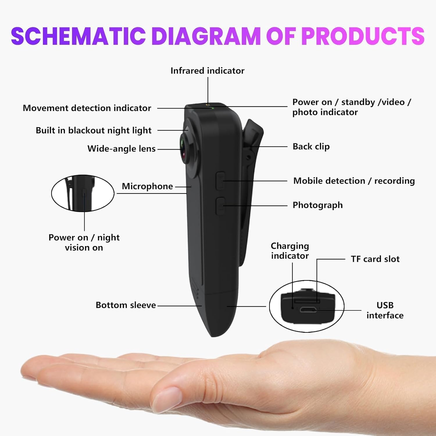 Mini Body Camera 1080P Police Body Camera with Memory Card,Body Worn Cam,Premium Portable,Wearable Patrol Video Recording Camcorder for Work Records,Guard (64GB) image number 1