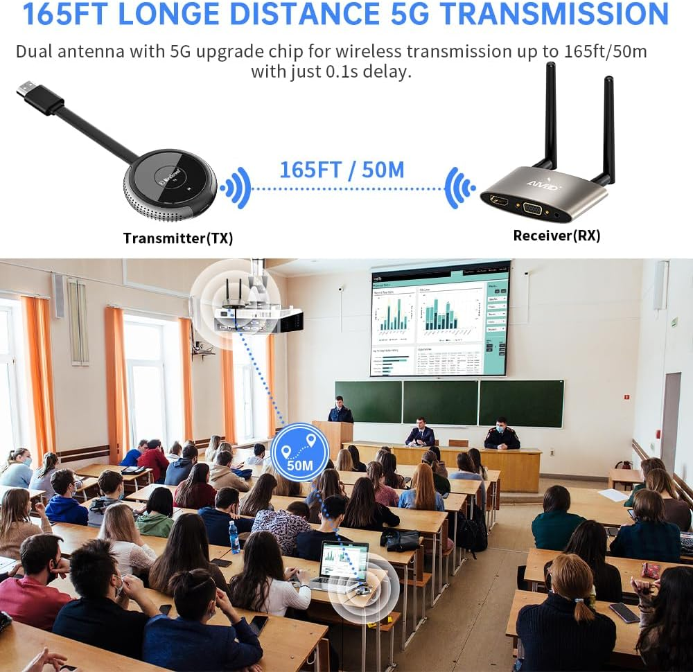 TIMBOOTECH HDMI Wireless Transmitter and Receiver 4K, Dual Screens HDMI & VGA Live Casting 5G Video/Audio for Laptop, Cable Box, Camera, Blu-Ray, Phone, Netfix to Monitor, Projector, HDTV 165FT/50M image number 1