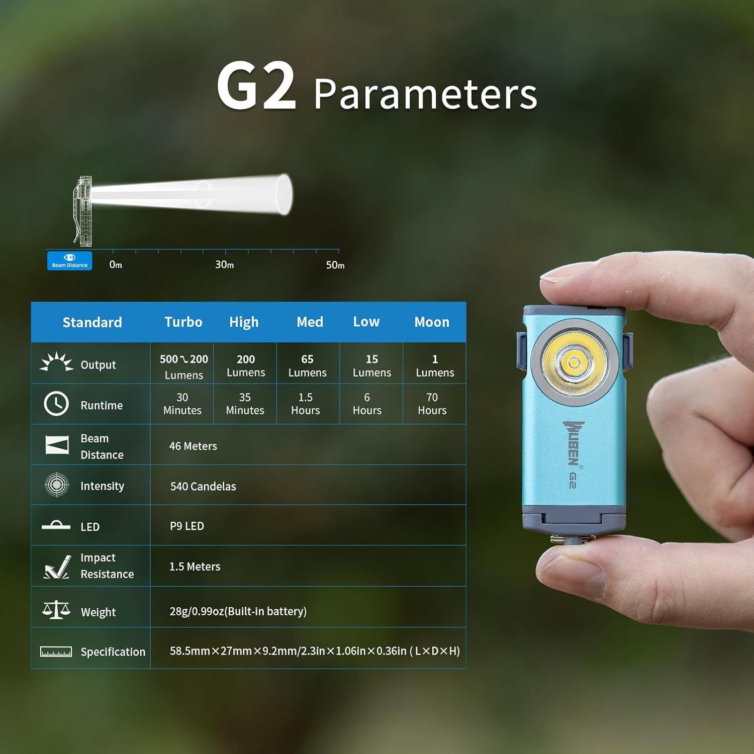 WUBEN G2 Flashlights 175&deg; Wide Beam, Rechargeable Keychain Flashlight High Lumens with Magnet Tail and Back Clip, 5 Light Modes Mini Torch Light for Indoor, Outdoor (Blue) image number 2