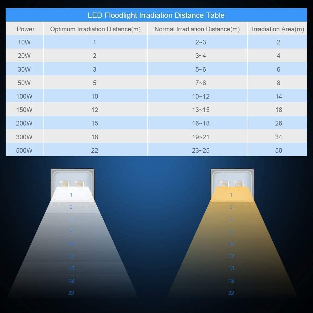 10 W LED Flood Light Spotlight with Plug Waterproof IP65 3000 K Warm White Ideal Wall Light Outdoor Lighting for Garden, Garage, Hotel image number 4