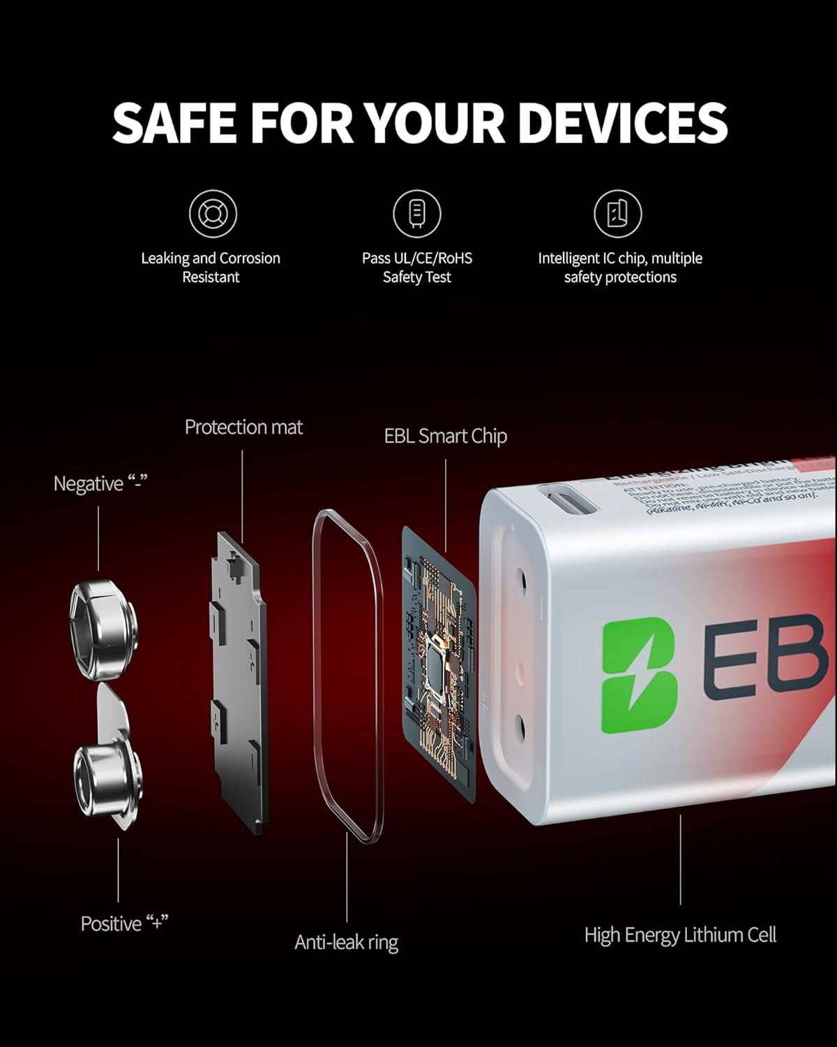 EBL Rechargeable 9V Batteries, 5400Mwh 9 Volt Lithium Battery over 1200 Cycles, 2 Hours Quick Charge with USB-C Charge Cable（4 Pack） image number 4