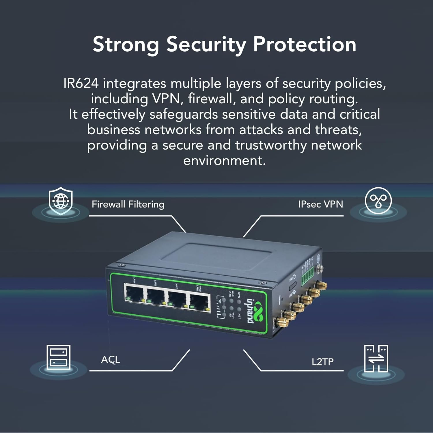 Inhand Networks IR624 Industrial 5G/4G Cellular Router, Dual Wi-Fi Band, Gigabit Ethernet, Cloud Managed, Iot Gateway RS232+RS485, VPN, MU-MIMO, Link-Backup, Dual Sim Unlocked image number 3