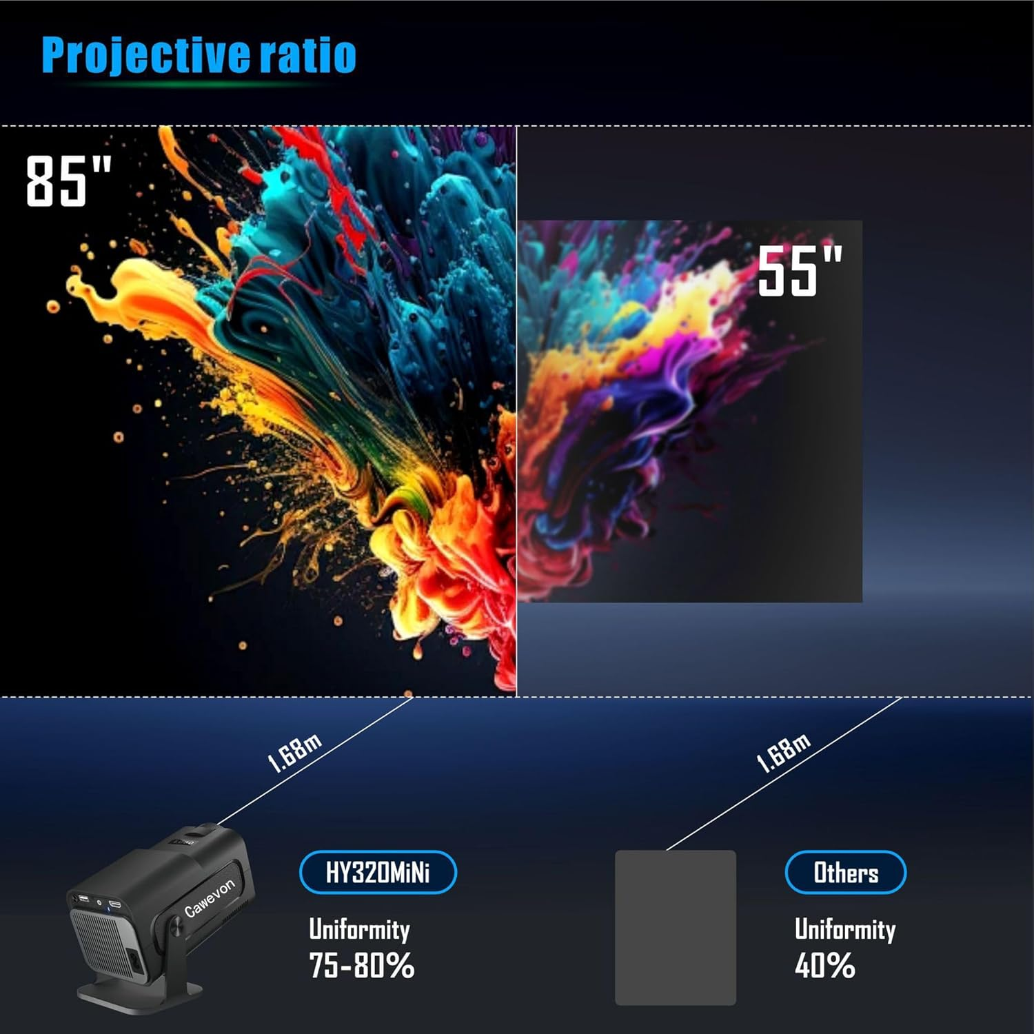 Mini Projector,Hy320 Mini Portable Projector, 200 ANSI Smart Projector with Android 11.0,Wifi 6 and Bluetooth 5, Auto Keystone Correction,30"-130" Screen,180&deg;Rotatable,Home Theater Projector image number 5