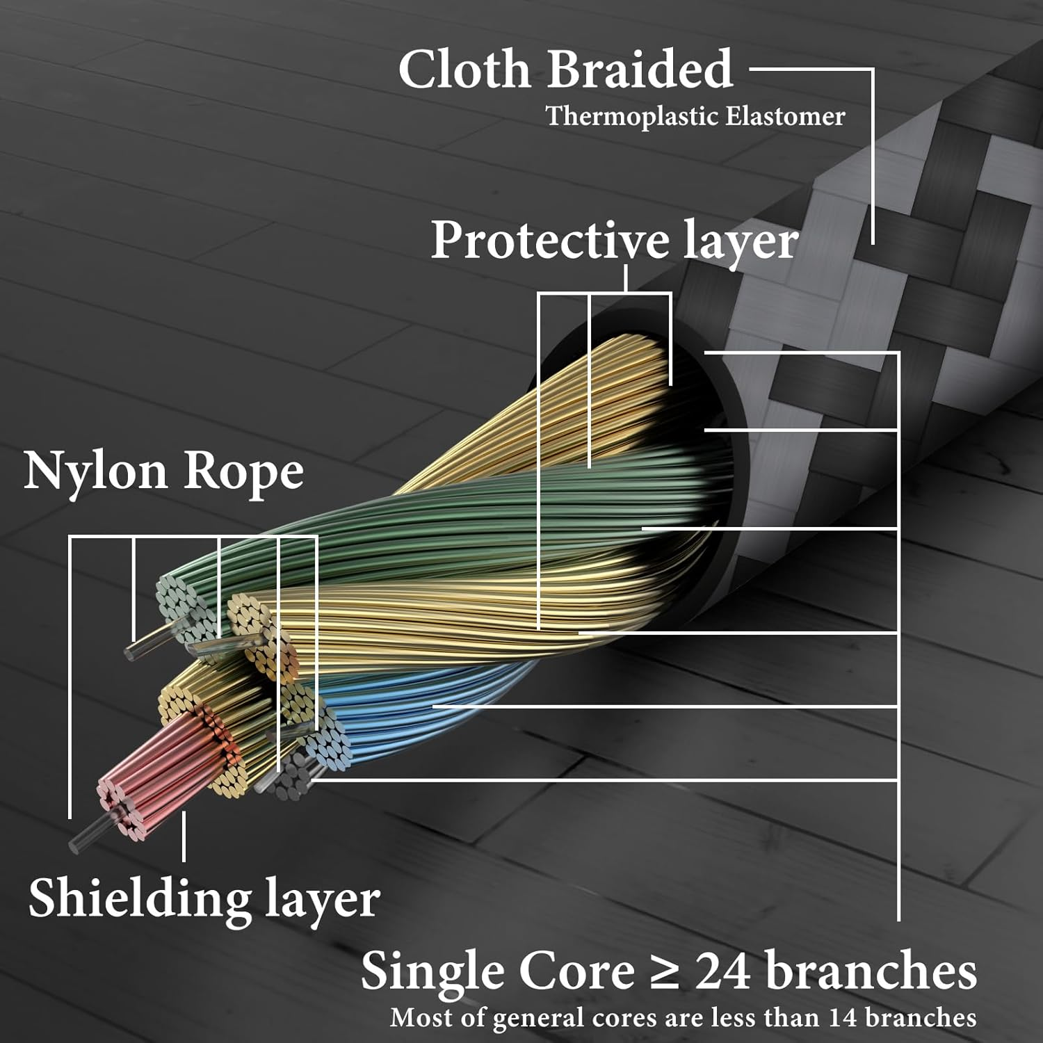Geekria Audio Cable Compatible with Sennheiser HD 620S/599/599SE/598/598SE/598SR/560S/400PRO/579/569/550/505, 3.5Mm to 2.5Mm Braided Nylon Replacement Cord (10Ft / 3M)