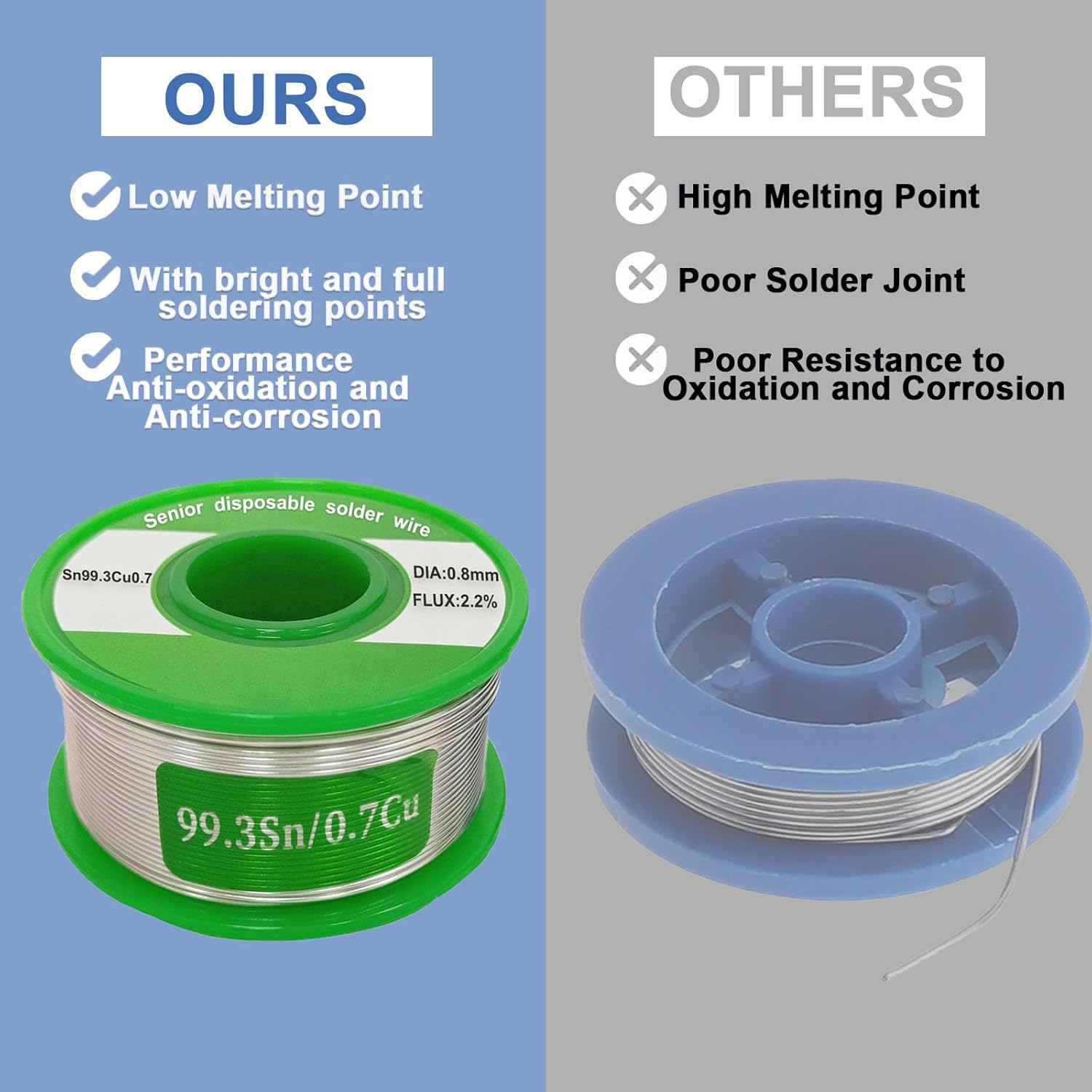 Ietong Solder Wire Lead Free, 0.8Mm Rosin Core Solder Tin Soldering Wire 100G, Sn99.3 Cu0.7 for Electrical PCB Circuit Board, DIY, Home Improvement Electrical Soldering image number 5