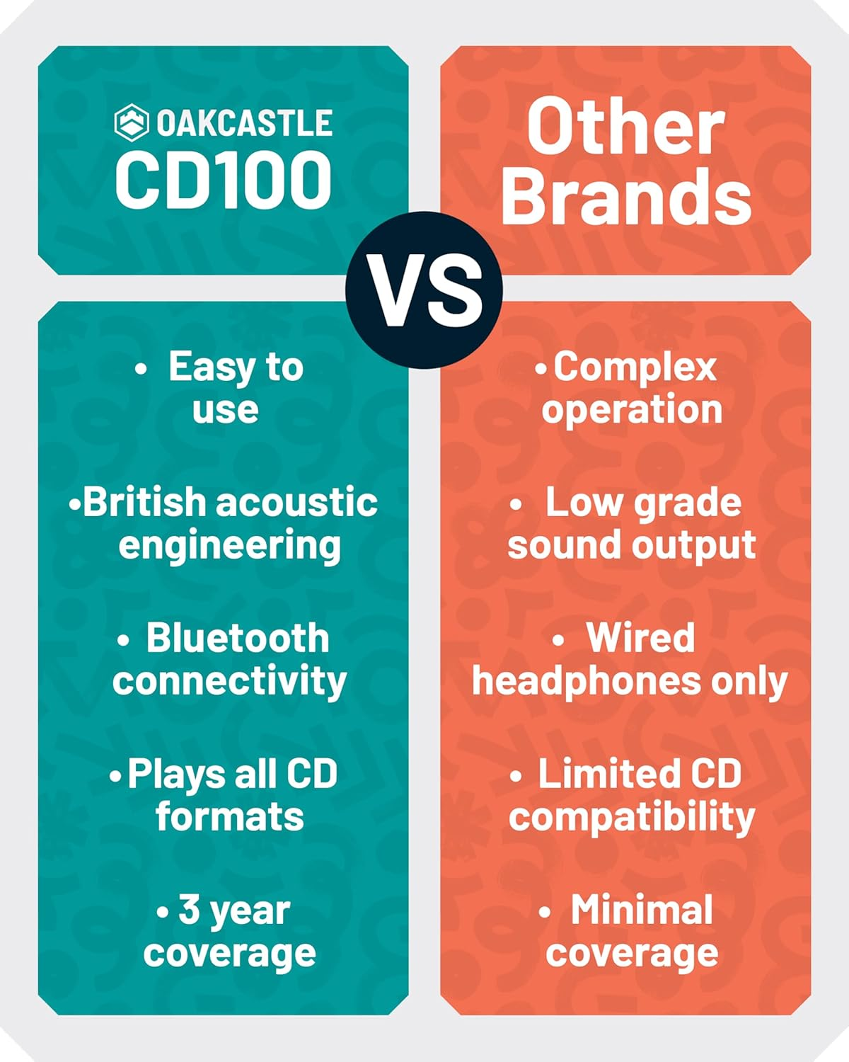 Majority Oakcastle CD100 Bluetooth Portable CD Player - Black