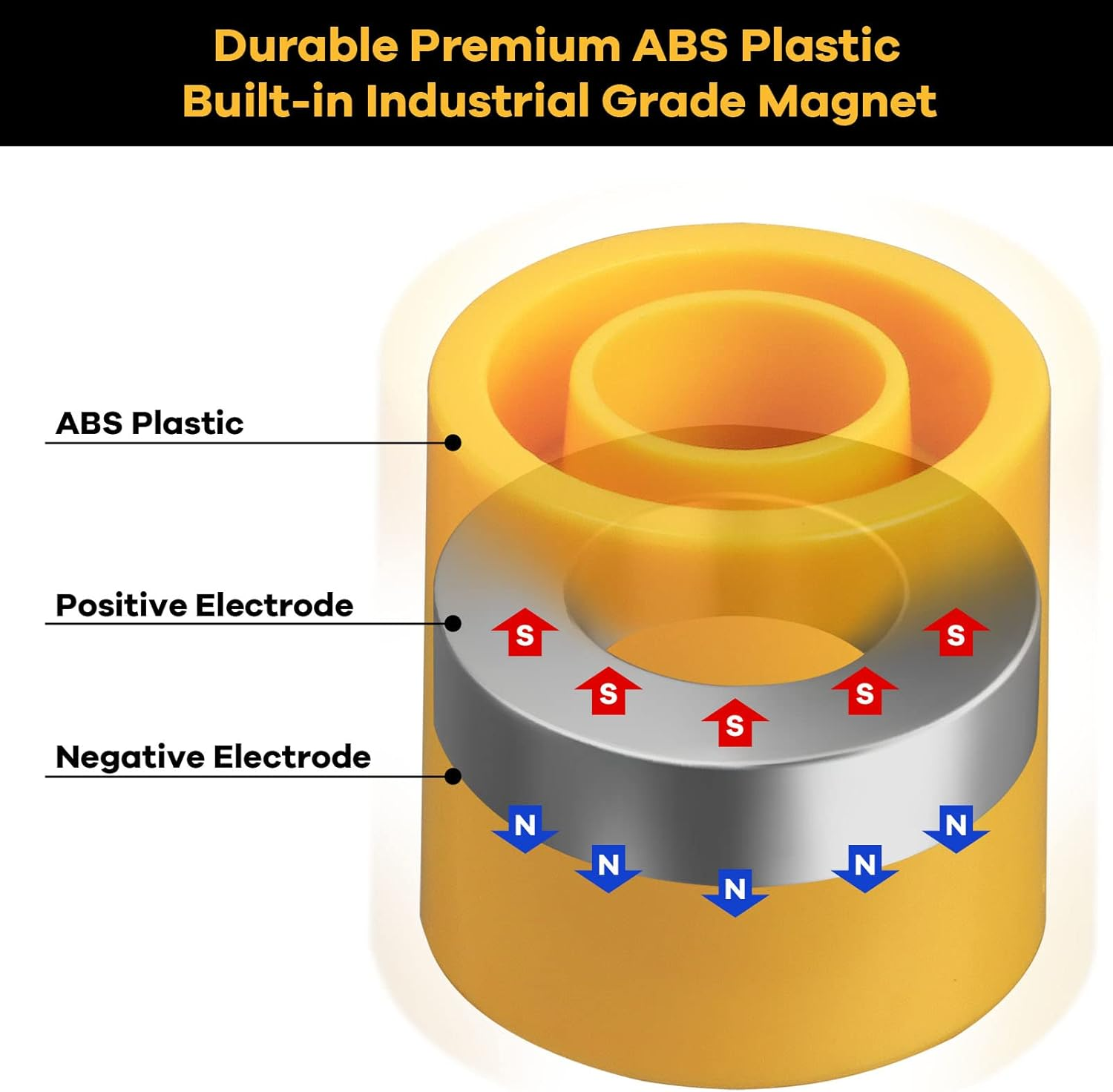 Eunidio Solenoid Valve Magnet Tool #TLMKC, Solenoid Valve Troubleshooting Magnet 18 Mm, Fits All Common Industry Valves Yellow image number 1