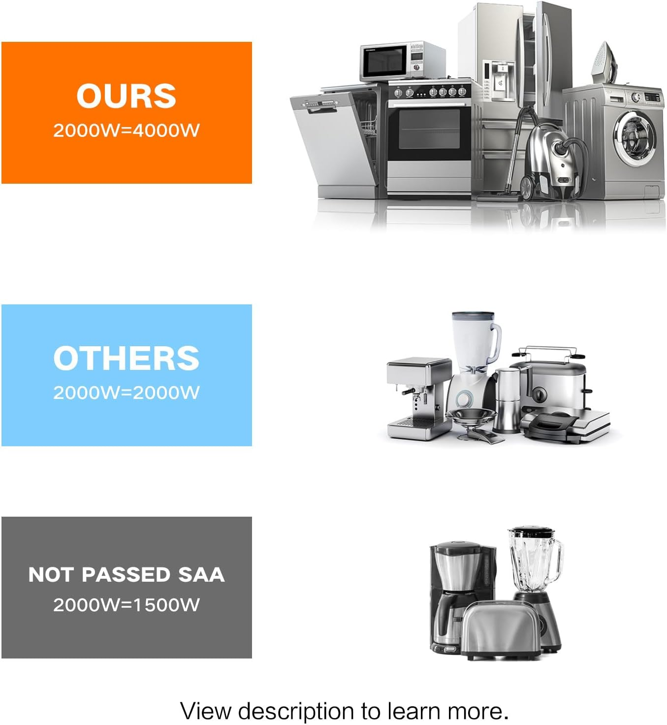 Voltx 12V 2KW Pure Sine Wave Inverter + LCD Display