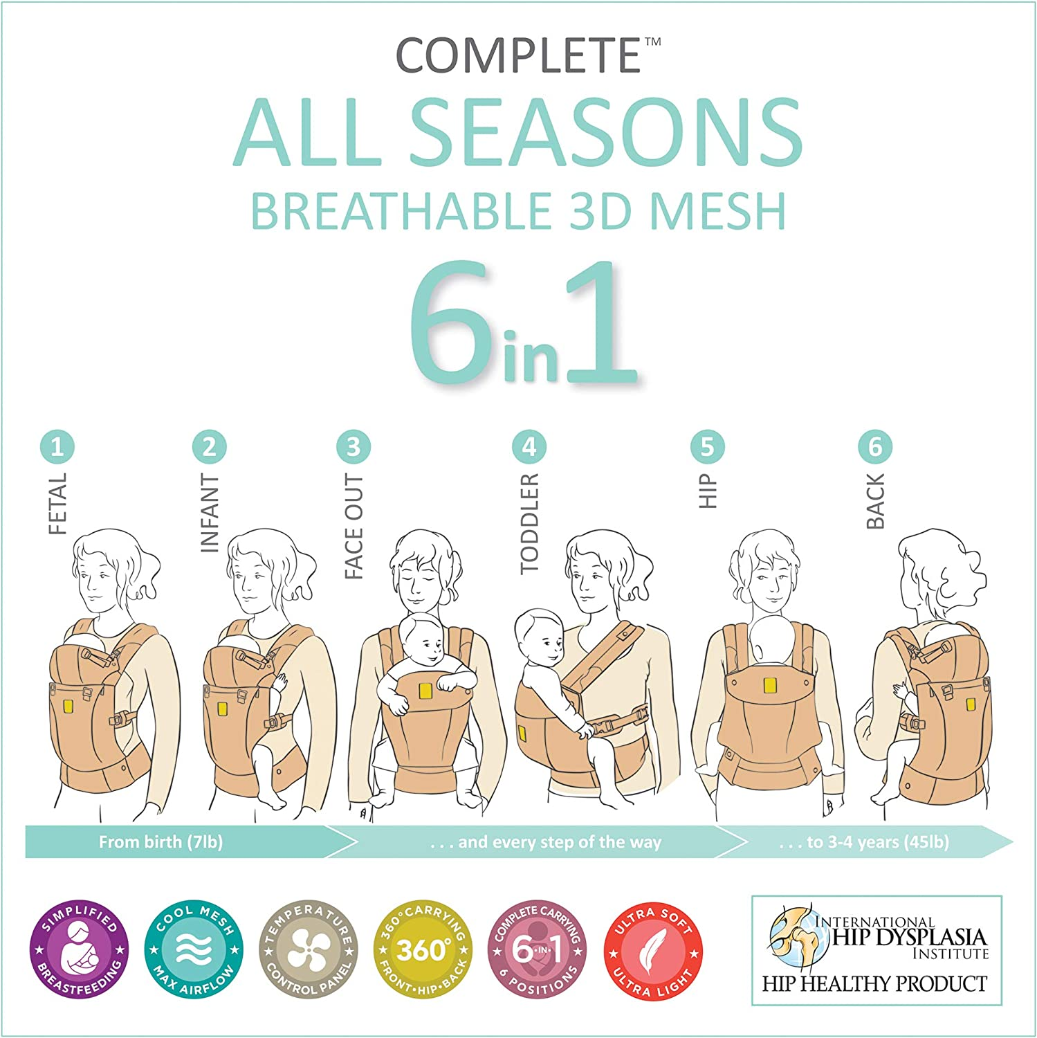 Lillebaby Complete 6-In-1 All Seasons Baby Carrier, Chambray image number 5