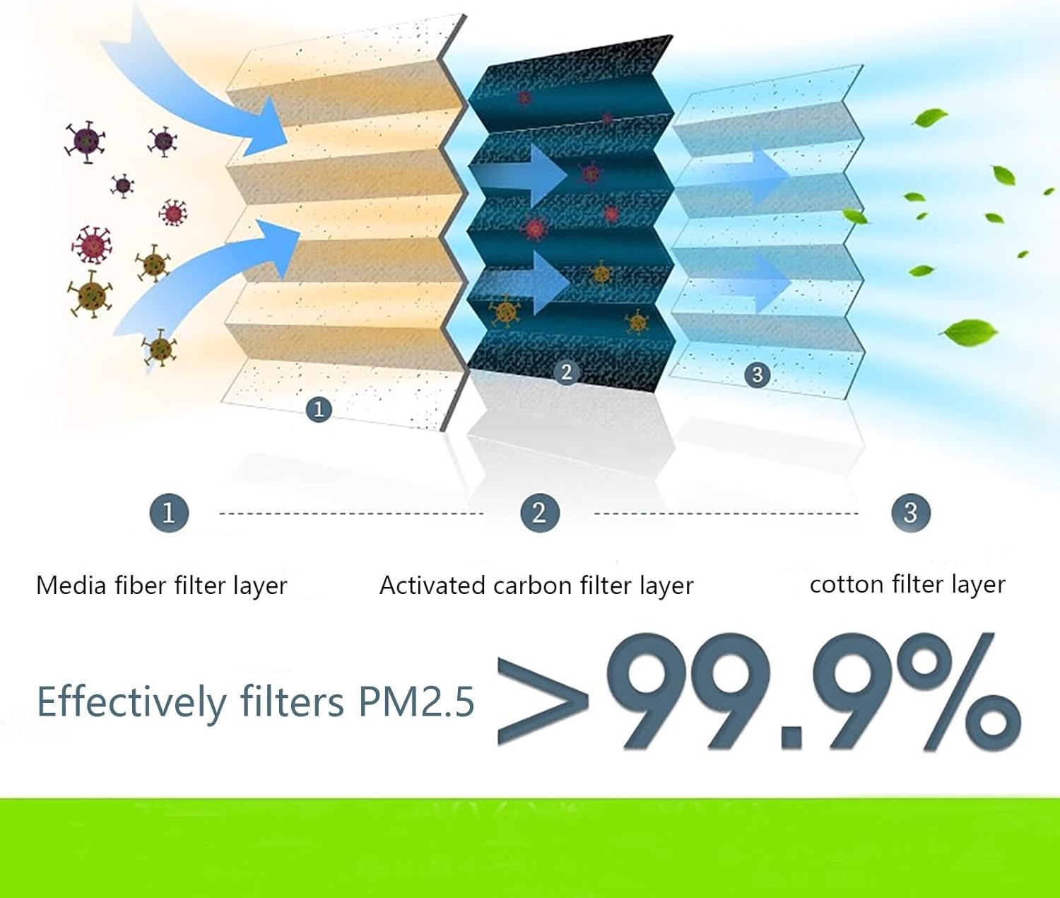 Cabin Air Filter HEPA Air Filter Air Conditioning Filter (Set of 4) 2Piece Built-In, and 2 Piece External for Model 3 image number 1