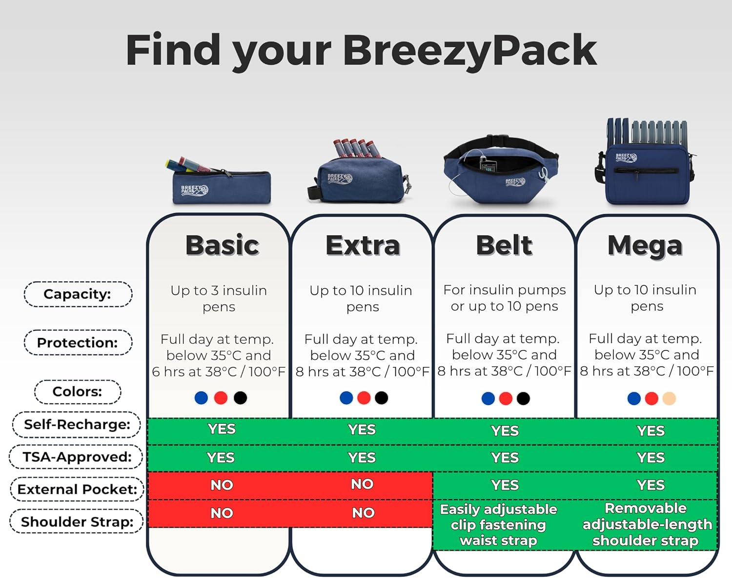 Insulin Cooler Travel Case | Epipen Carry Case | Insulin Travel Case Tsa-Approved | Self-Recharge, No Electricity or Refrigeration | Breezypacks | Keep Medicine at Room Temp. | Breezy Mega (Red) image number 5
