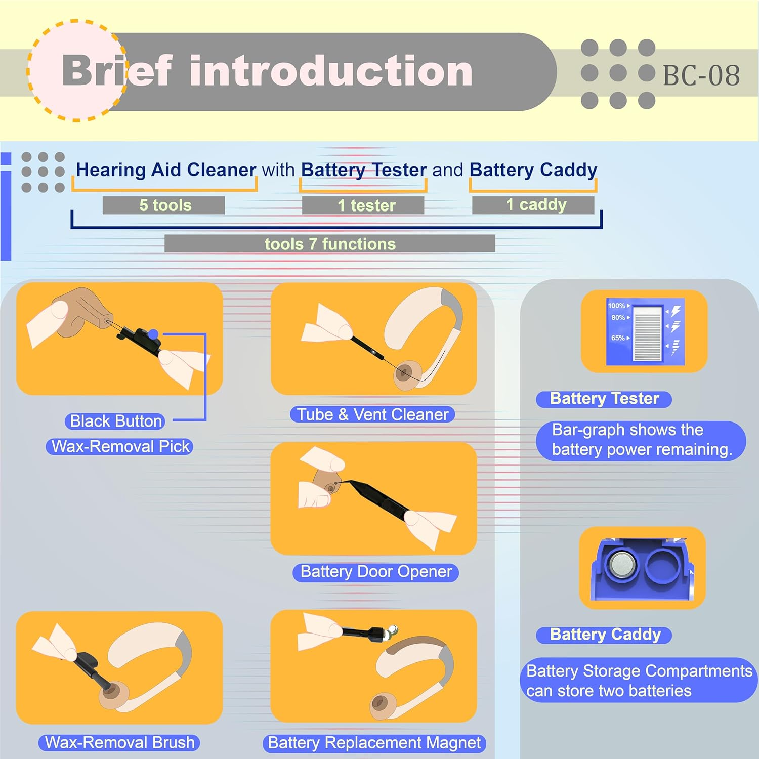 FUTURESUN Hearing Aid Cleaner Kit with Battery Tester & Caddy &ndash; 5-In-1 Cleaning Tools for Wax & Debris Removal &ndash; Fits All Hearing Aid Battery Sizes (675, 312, 13, 10) &ndash; Portable Maintenance & Storage Case