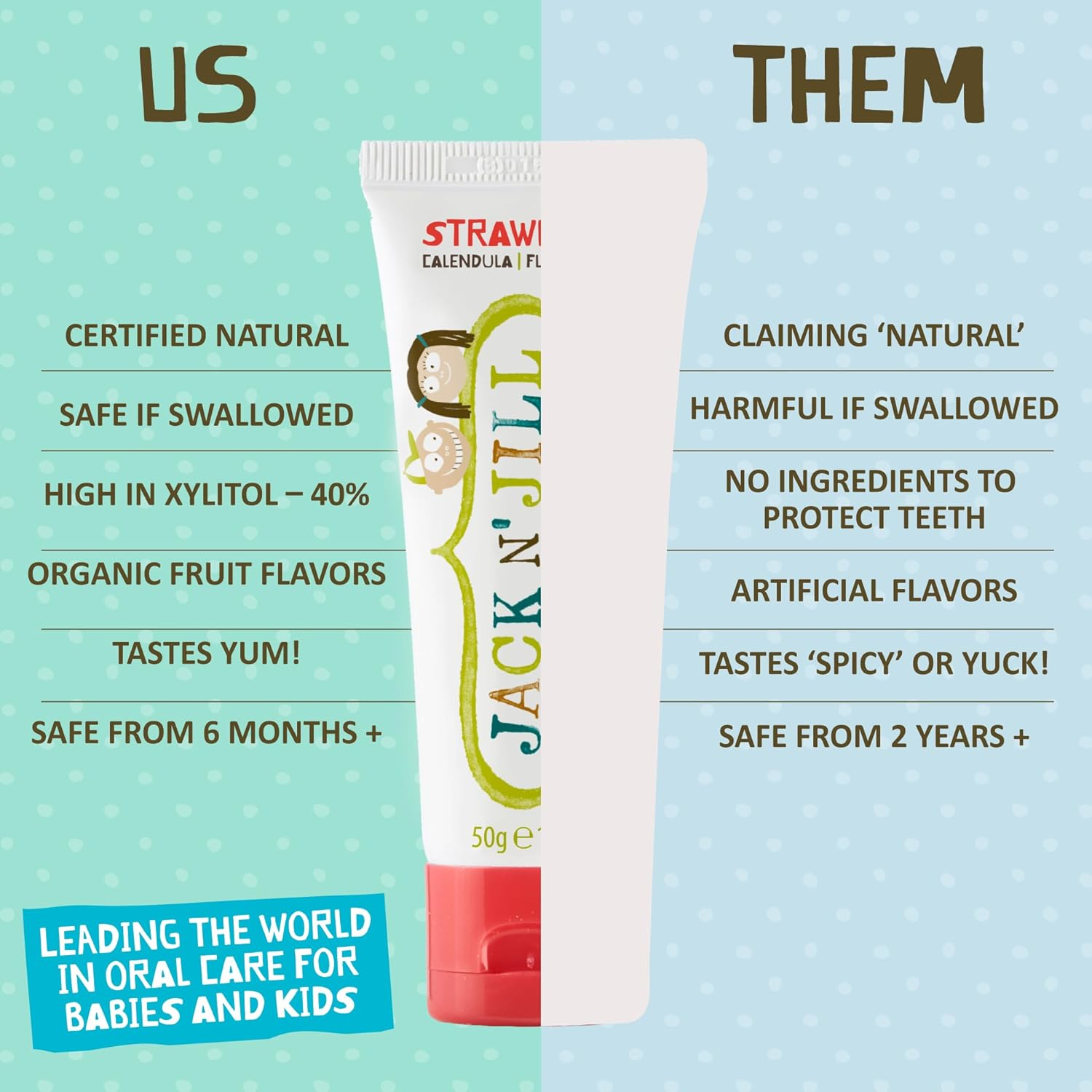 Jack N' Jill Natural Certified Kids Toothpaste 200G with 5G Tube &ndash; 40% Xylitol, Safe If Swallowed, Fluoride-Free, Suitable for Toddlers & Babies 6 Months+, Organic Mega Berry Strawberry Flavour