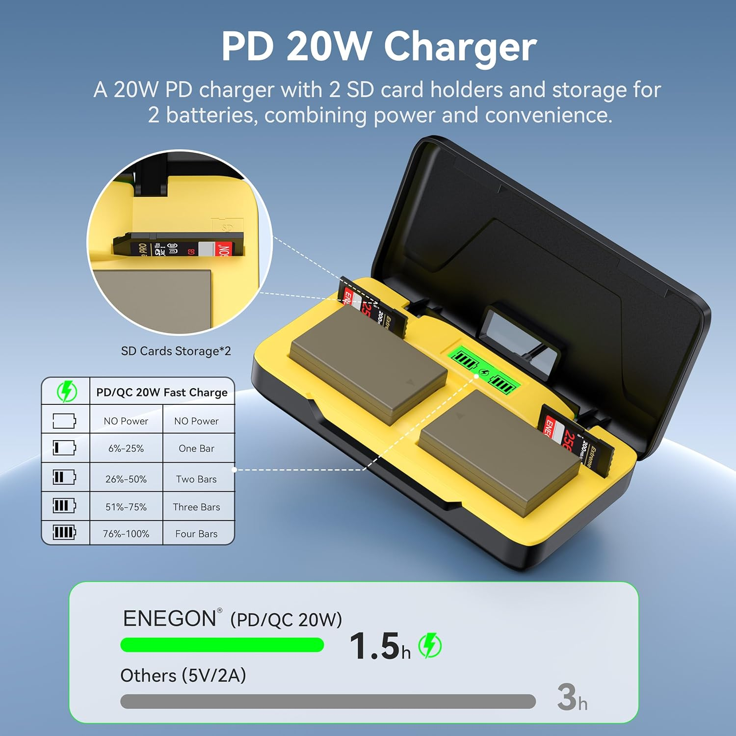 ENEGON LP-E17 20W Dual Battery Storage Fast Charger Set (2X 1500Mah) Compatible with Canon R10, R8, RP, R50, R100, M3, M5, M6, 200D, 250D, 77D, 750D, 760D, 800D, 8000D and More image number 1