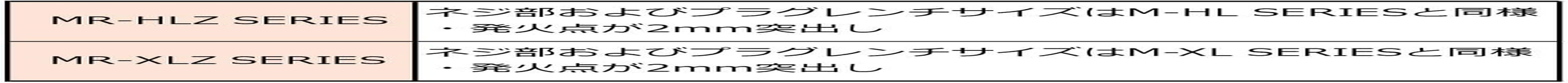 HKS Ignition System Parts, Super Fire Racing, Long Reach + Fire Protruding Type, &Phi;0.5 L X 1.0 Inches (12 X 26.5 Mm), Equivalent to NGK9 No. 50003-MR45HLZ image number 2