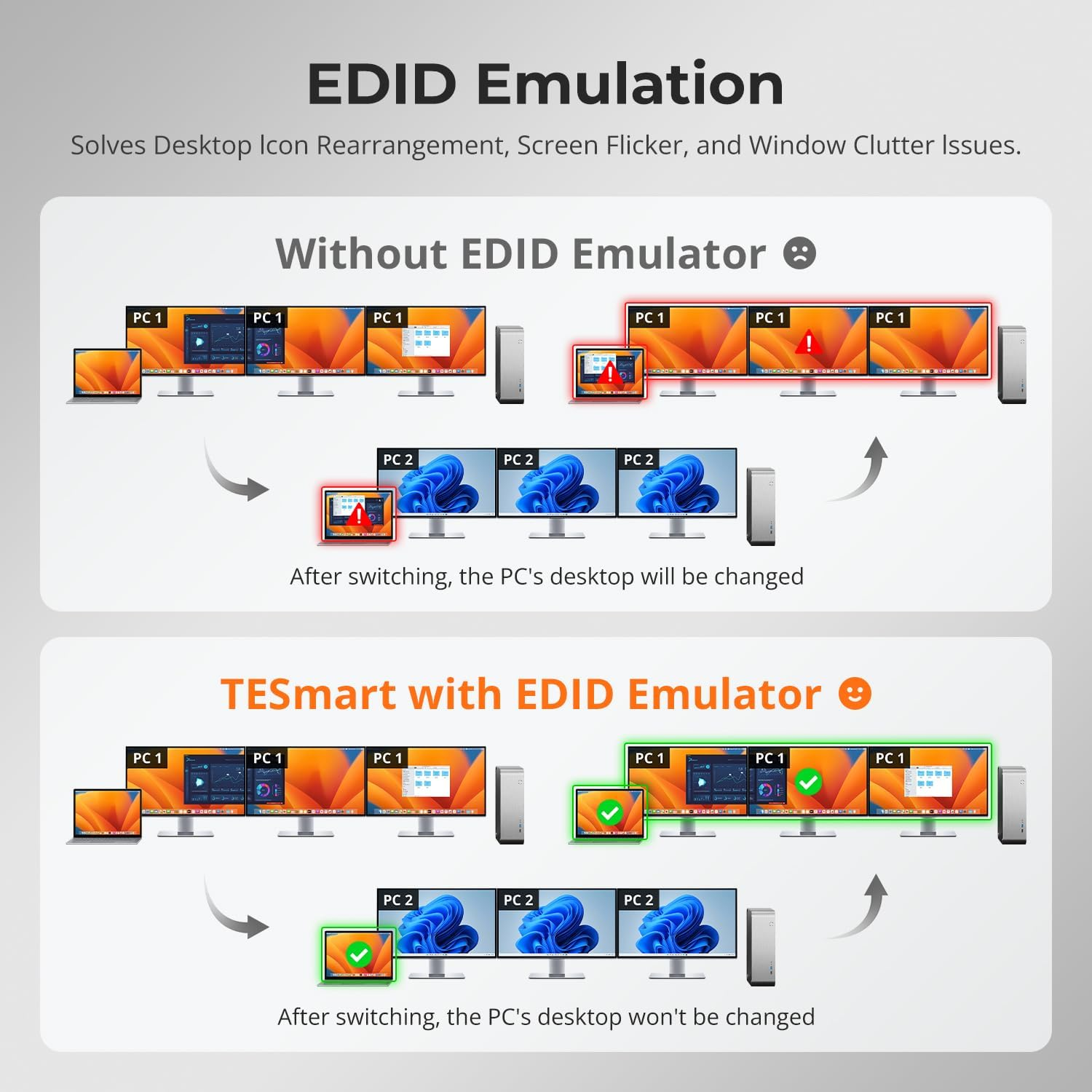 (With Displaylink) Tesmart 4K@60Hz KVM Switch 3 Monitors for 1 Macbook & 1 Desktop, MST&EDID Triple Monitor KVM W/100W USB-C PD, Gigabit LAN, USB 3.0, Button&Hotkey Switch, Include All Input Cables image number 5