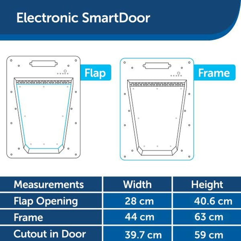 Petsafe Electronic Smartdoor &ndash; Automatic Dog and Cat Door&ndash; Collar Activated with Smartkey image number 3