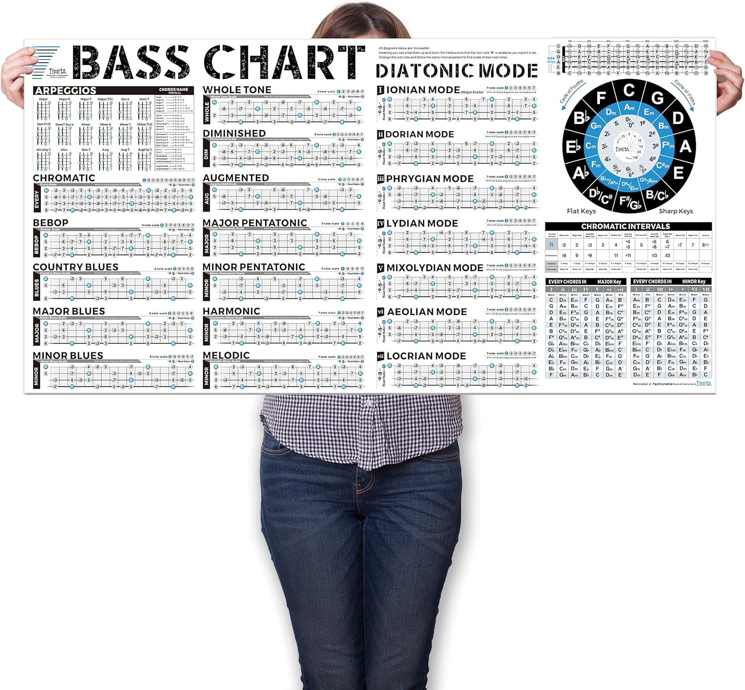 Bass Scales and Modes Chart Poster of Pentatonic Scales | Blues Scales | Harmonic Minor Scales | Melodic Minor Scales and Diatonic Mode Scales, Bass Guitar Wall Chart for Beginners Adult or Kid image number 1