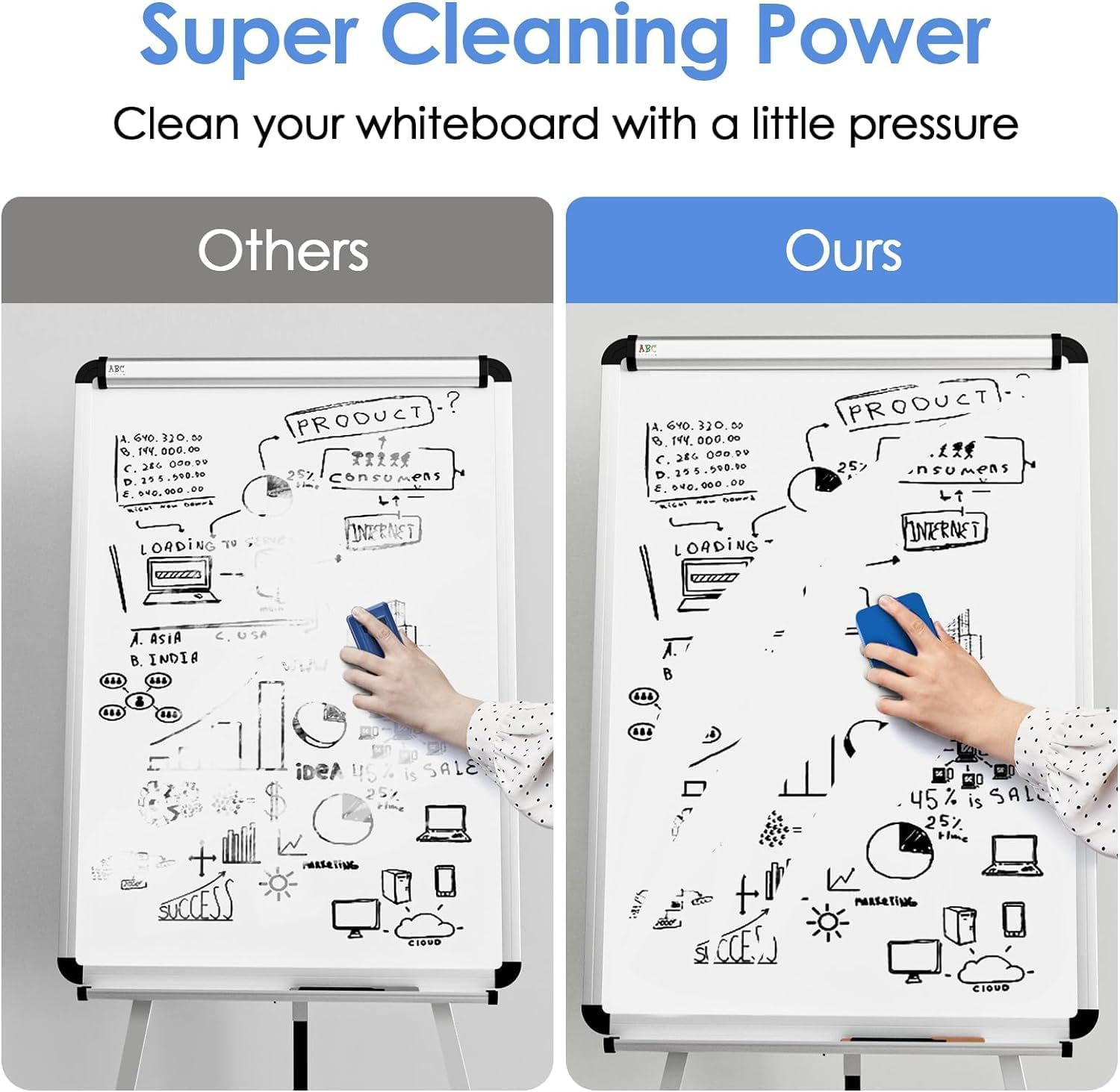 Magnetic Whiteboard Dry Eraser, 48 Pack - Mixed, 2X2X0.8 - for Classroom, Office, Home image number 2