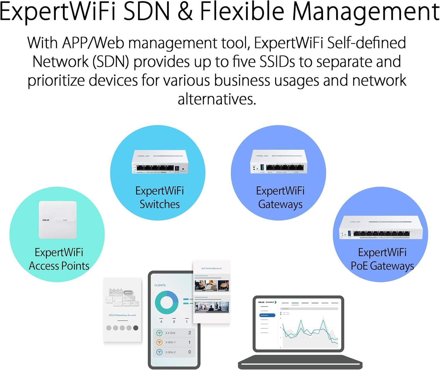 ASUS Expertwifi EBP15 5-Port Gbe Smart Managed Poe+ Switch for Small-Mdeium Business, 4 X Poe+, 60 Watts, Supports Qos, IGMP, Wall-Mount image number 3