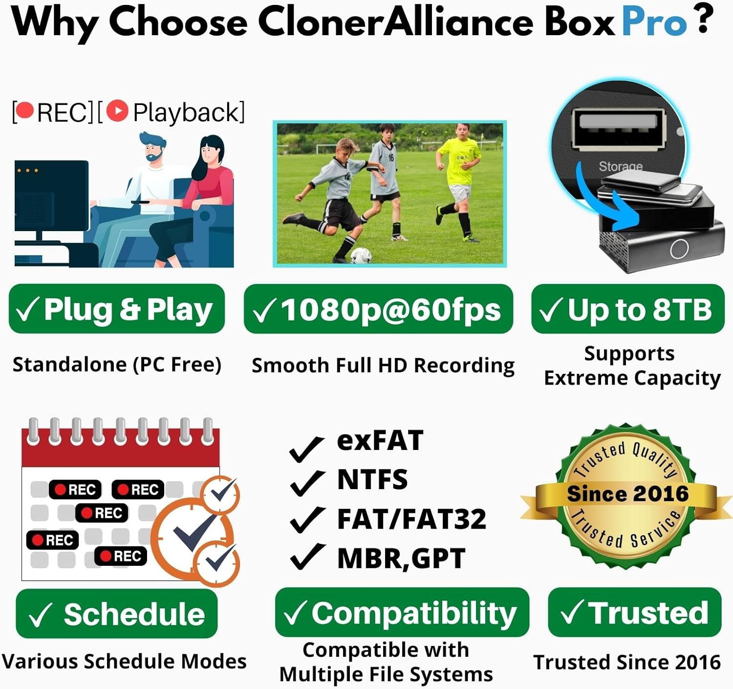 Cloneralliance Box Pro, 1080P@60Fps Video Recorder, DVR with HDMI Capture, Playback on TV. Rca/Ypbpr/Vga to Digital Converter. No PC Required. Supports PVR/OTA. image number 2