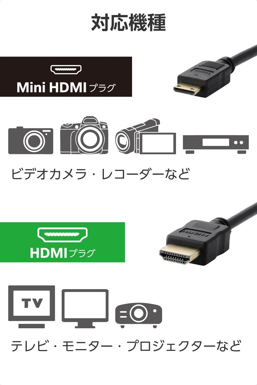Elecom ECDH-HD14EMS20B Mini HDMI to HDMI Converter Cable, 6.6 Ft (2 M), Slim Cable, 4K/30Hz, HEC/ARC Compatible, Two-Way Communication [Enables Rich Color Expression] (Mini HDMI Type C Male to HDMI image number 1