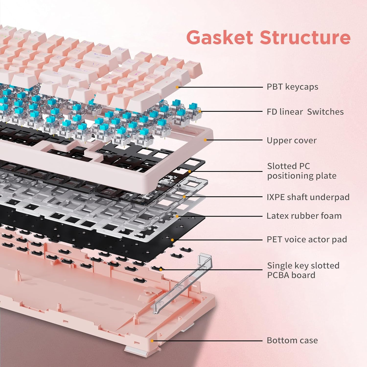 HUO JI 96% Wireless Mechanical Keyboard, Hot Swappable, Pre-Lubed Blue Switches, Gasket Structure, Bluetooth/2.4Ghz/Usb-C, Led Backlit, PBT Keycap Custom Gaming Keyboard for PC (Pink) - Pink image number 3