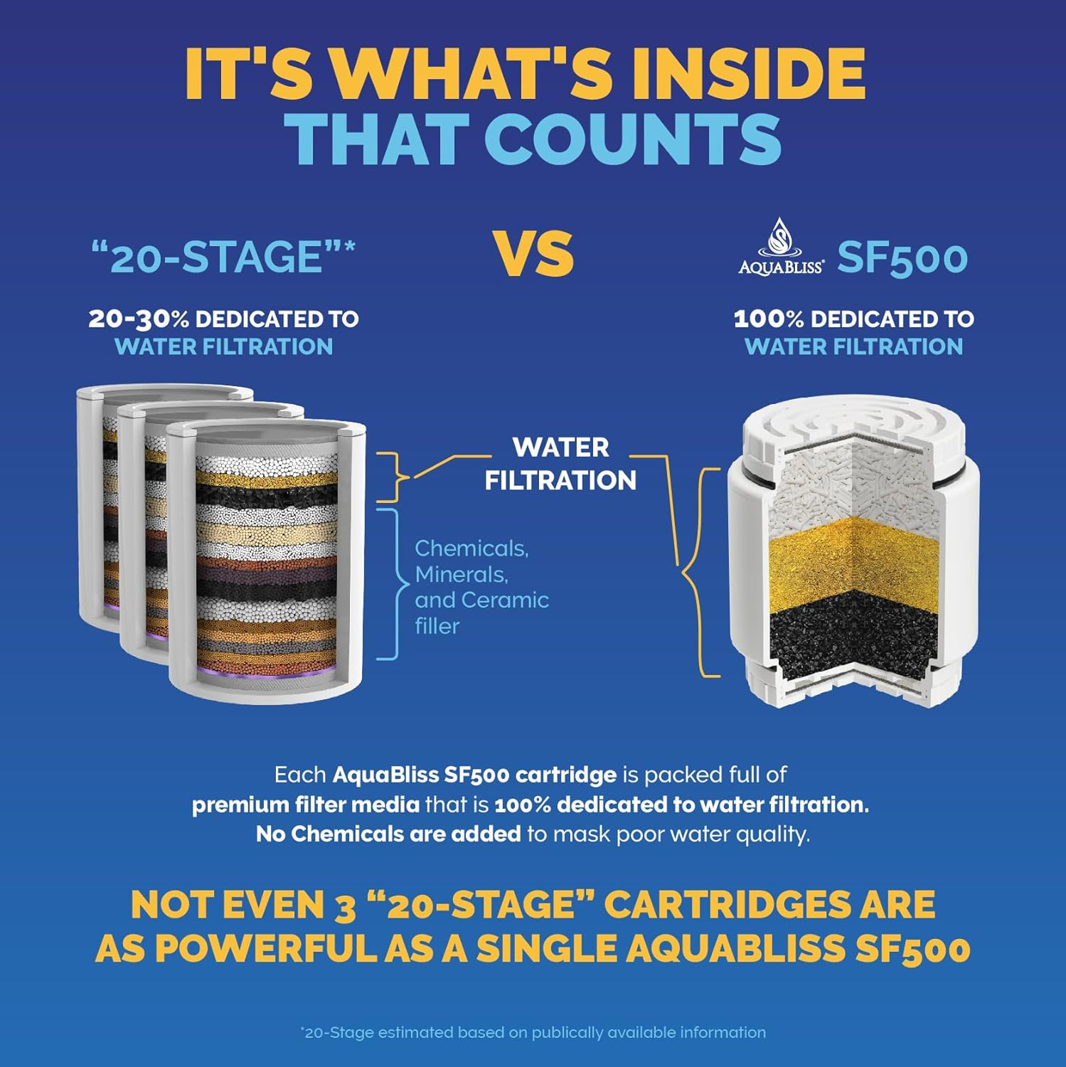 Aquabliss HD HEAVY DUTY High Output Shower Filter &ndash; Latest Superior Advanced 30X Filter Media - Universal Multi-Stage Shower Head Filter for Chemicals, Chlorine, Pesticides (SF500) - Oil Rubbed Bronze