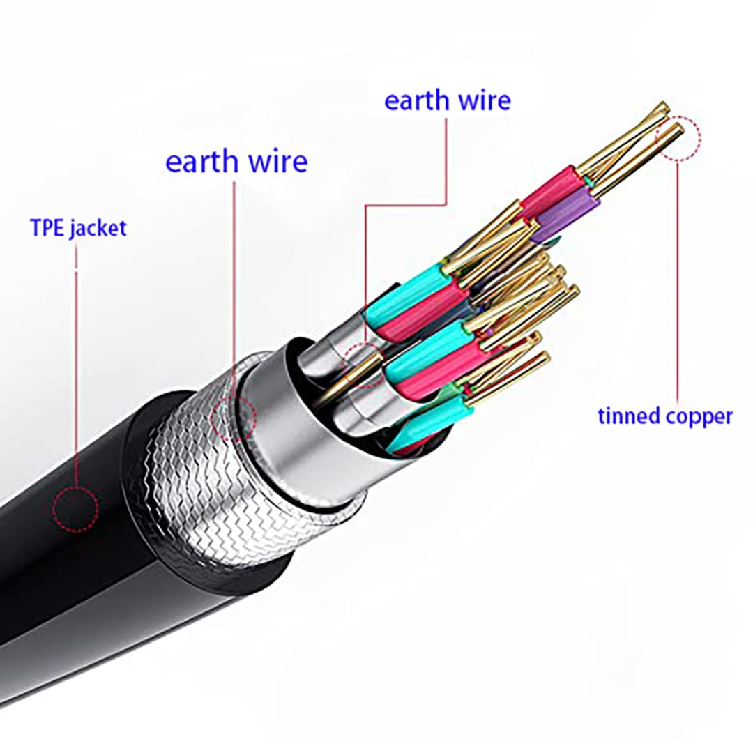 Hexchuang Mini HDMI to HDMI Cable, High-Speed HDMI to Mini HDMI Cord Support 3D 4K/60Hz 1080P 720P Compatible with Camera, Camcorder, Tablet and Graphics/Video Card, Laptop 2PACK (1M)
