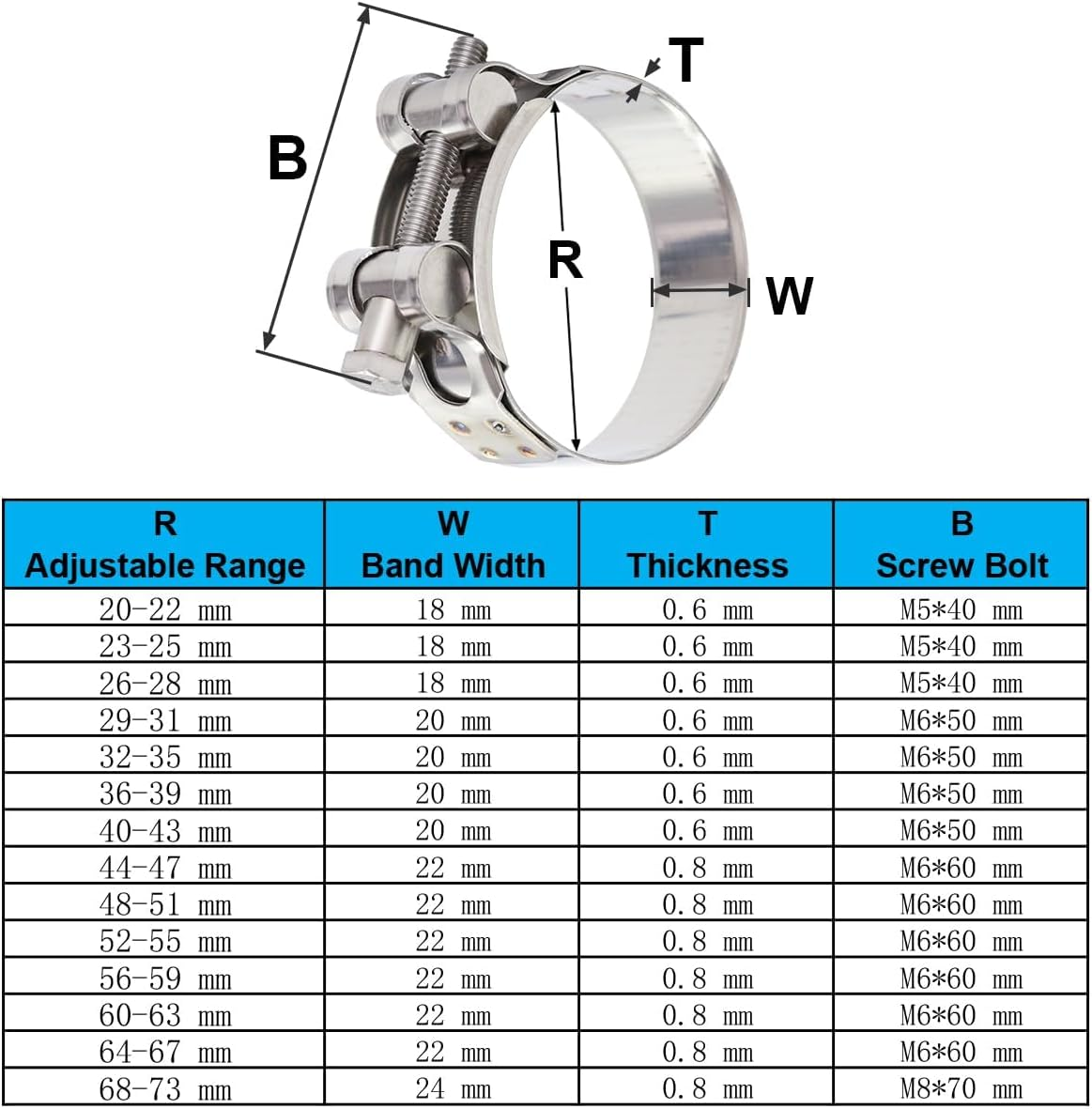 T-Bolt Hose Clamps 4 Pcs, 304 Stainless Steel Heavy Duty Clips, 36-39Mm Exhaust Pipe Clamping for Automotive & Plumbing (36-39Mm 4Pcs) image number 1