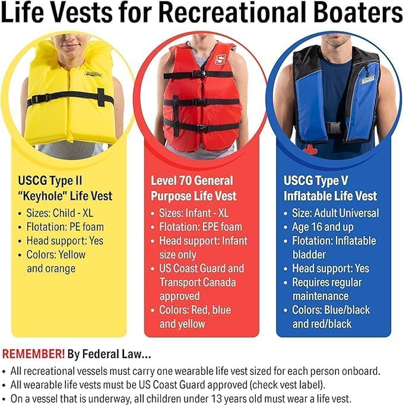 Seachoice Life Vest, Type II Personal Flotation Device - USCG Approved - Multiple Sizes and Colors image number 5