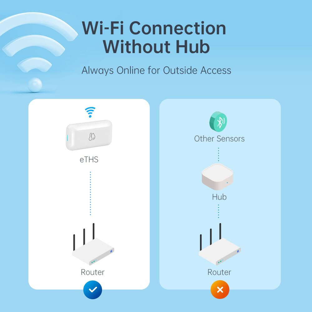 Thermometer and Hygrometer Eths, Wifi Smart Temperature and Humidity Monitor Sensor, APP Phone Alert, 3 Years Data Storage and Export, Modbus, Works with Alexa Google Home, No Hub Required