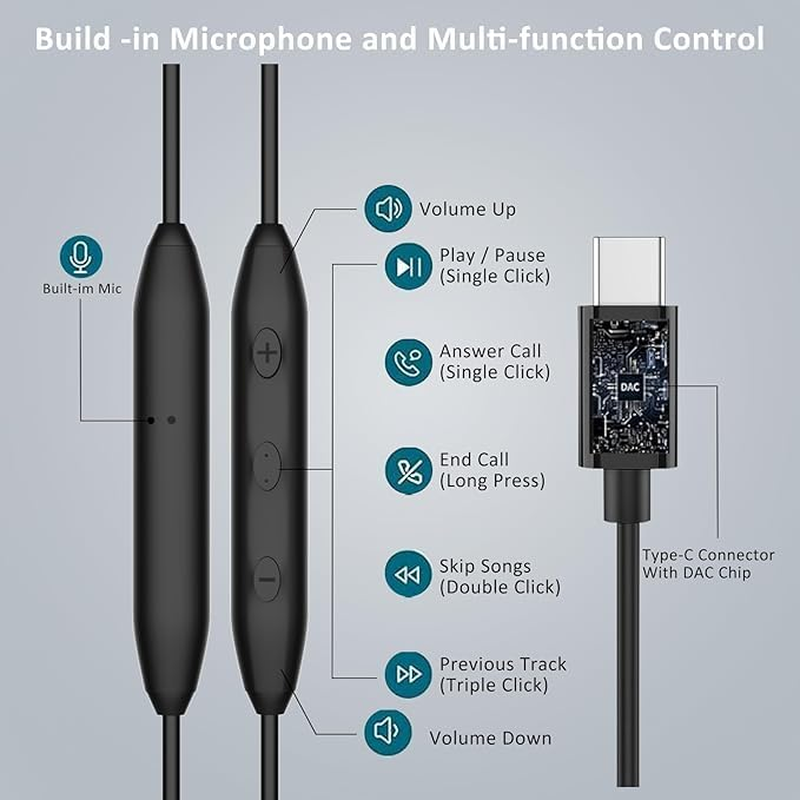 USB C Headphones for Iphone 16 16S 16Plus 16 Pro Max 15 15S 15Plus 15 Pro Max, Headphones with Microphone In-Ear for Samsung Galaxy S25 S25 Ultra A56 A36 A26 A55 A53 A54 A33 A34 A35 S23 Ultra S22 FE image number 2