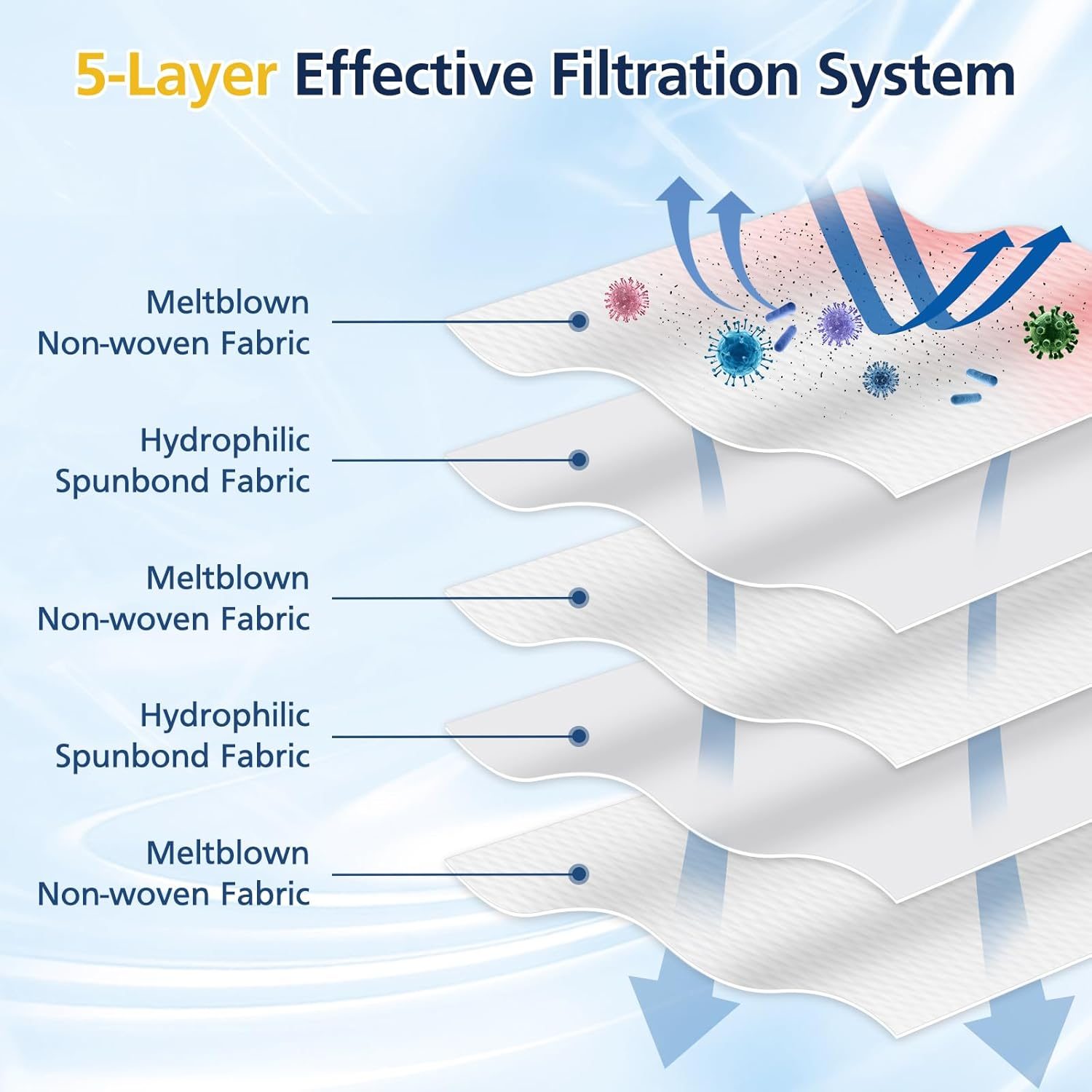 12 Pack 3D Airclean Dust Bags for Miele FJM Vacuum Compact C2 Compact C1 Complete C1 S241 S290 S300I S500 S700 S4 S6 Series Canister Vacuum Cleaner