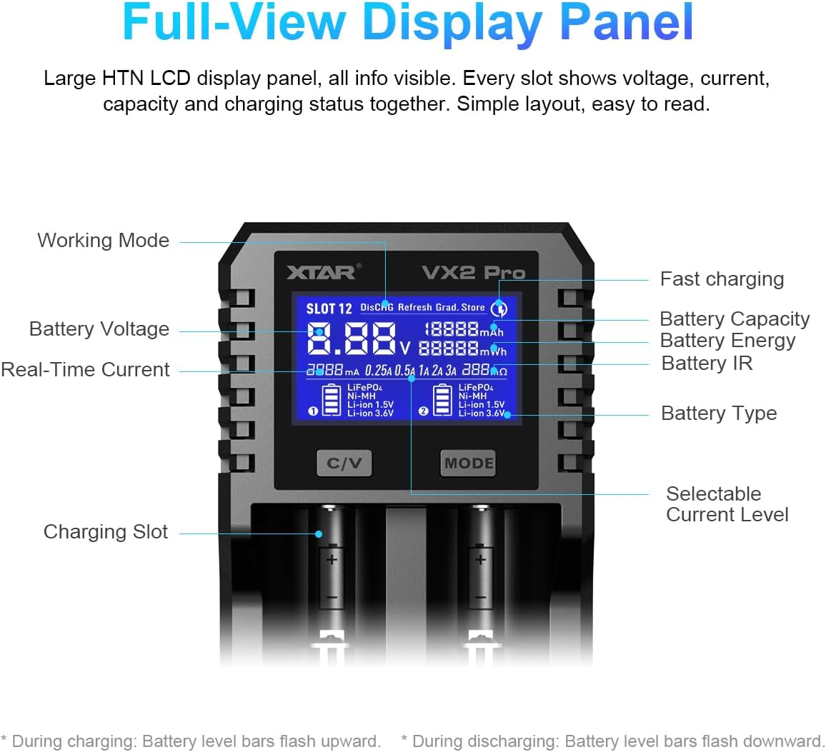 XTAR New VX2 Pro 2 Independent Slot Universal Battery Charger for 3.6/3.7V Li-Ion 1.5V Li-Ion&1.2V Ni-Mh AA AAA 3.2V Lifepo4 Batteries with Discharge/Store/Refresh Function (VX2 Pro)