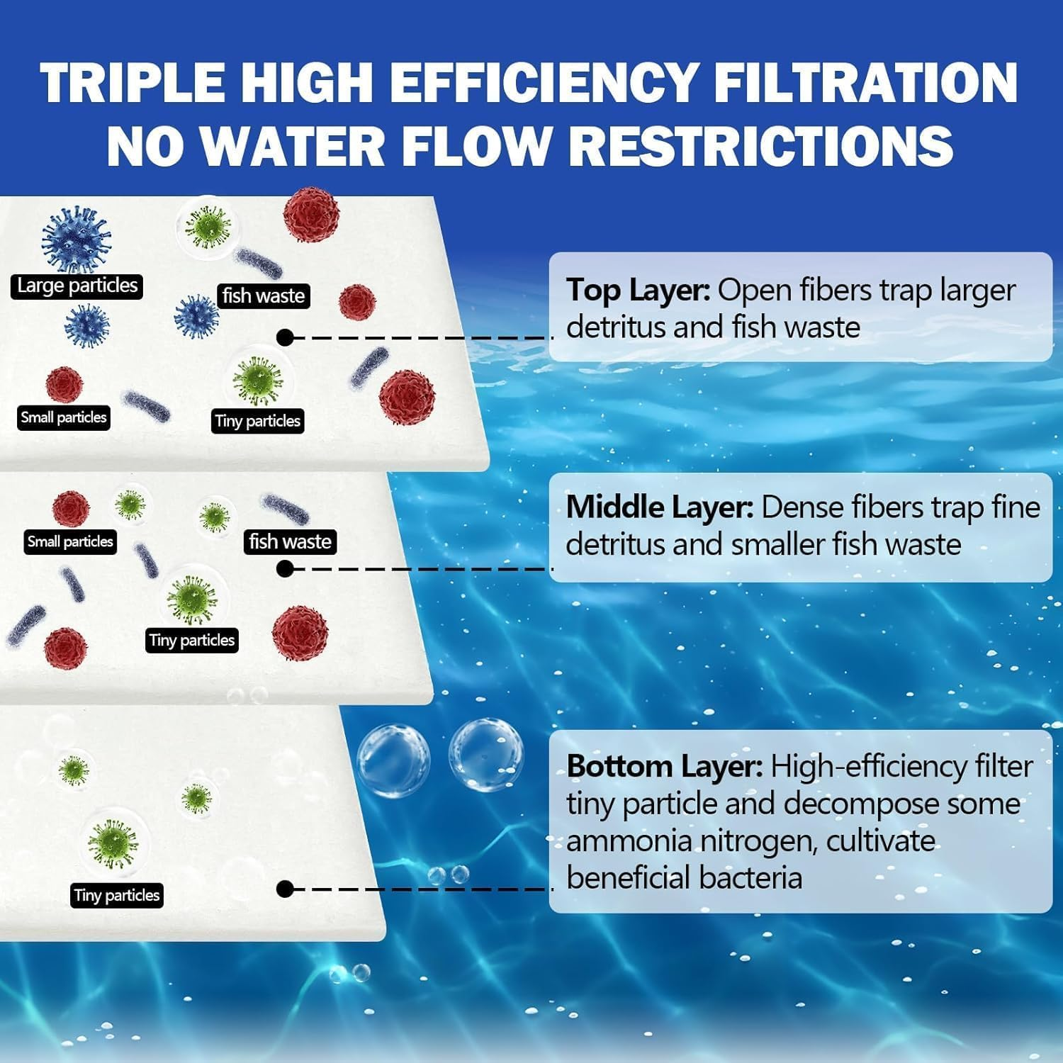 1 Pcs Aquarium Filter Sponge Biochemical Cotton Filter Foam Sponge Media Roll Pad for Aquarium Fish Tanks image number 2