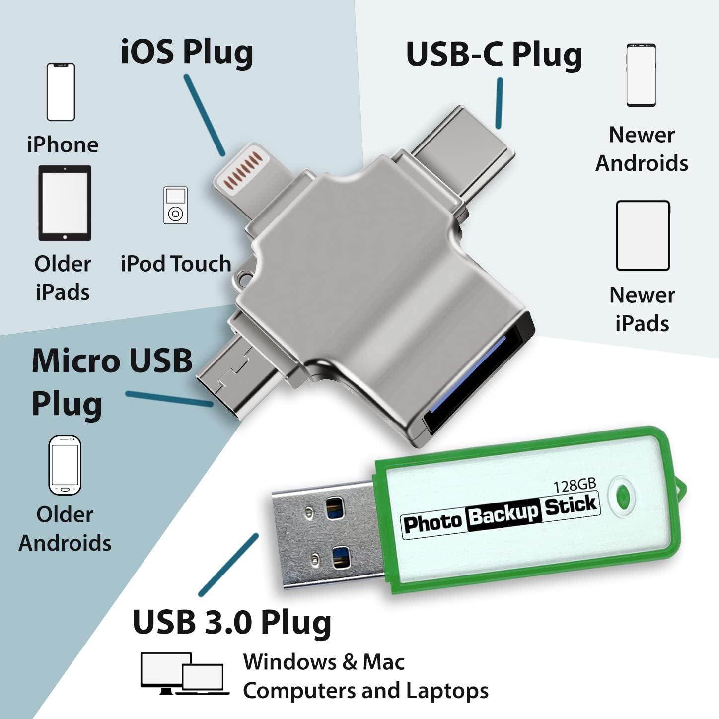 Photo Backup Stick Omega - Universal Picture & Video Back up for Phones, Tablets, Computers, and More (128GB) image number 5
