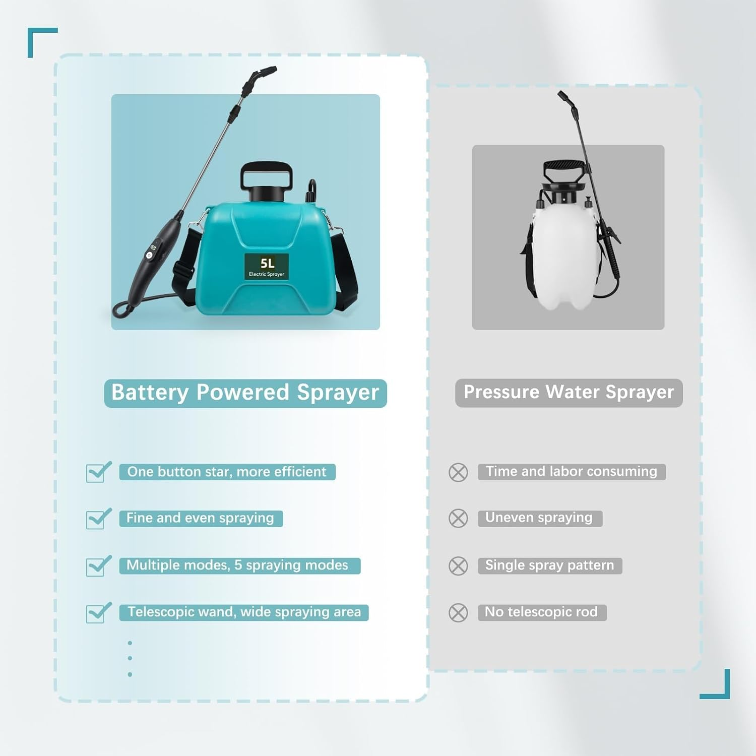 Electric Garden Sprayer, 5L Sprayer with USB Rechargeable Handle, 3 Mist Nozzles, Retractable Wand, Water Pump Sprayers with Adjustable Shoulder Strap for Yard, Lawn and Garden image number 3