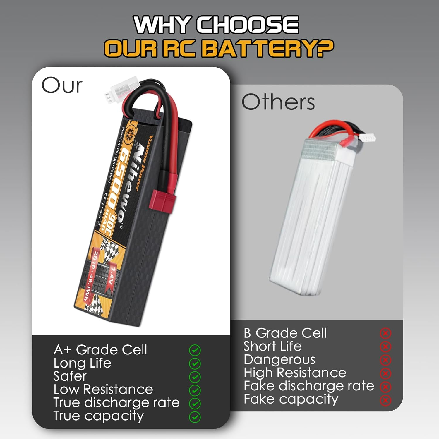 2S Lipo Battery 2Packs 7.4V RC Lipo Battery Pack 6500Mah 90C Hard Case with Deans T Plug Compatible with 1/8 and 1/10 RC Truck Vehicles Car Truggy Buggy Racing Models image number 5