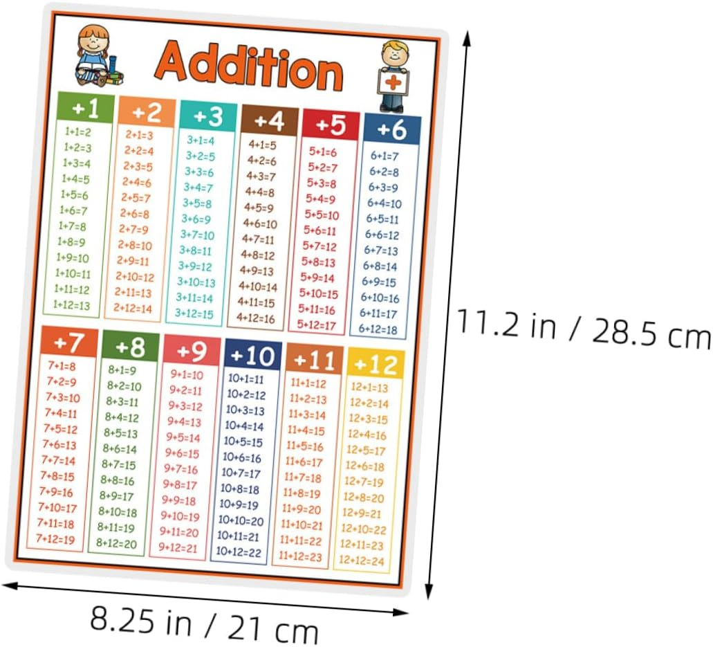 NUOBESTY 4Pcs Multiplication Table Chart Posters Numbers Poster Hundreds Chart for Classroom Math Leaning Times Table Coated Paper image number 1