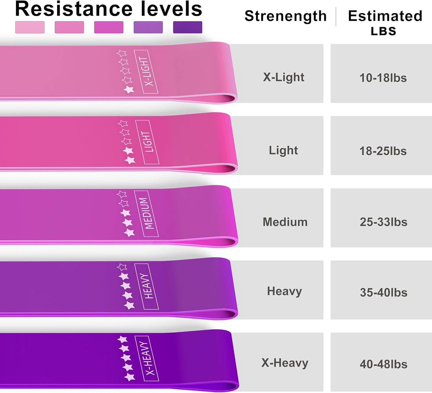 Resistance Loop Exercise Bands, Resistance Bands Exercise Bands for Home Fitness, Stretching, Strength Training, Physical Therapy,Elastic Workout Bands for Women Men Kids, Set of 5 - Multicolor image number 6